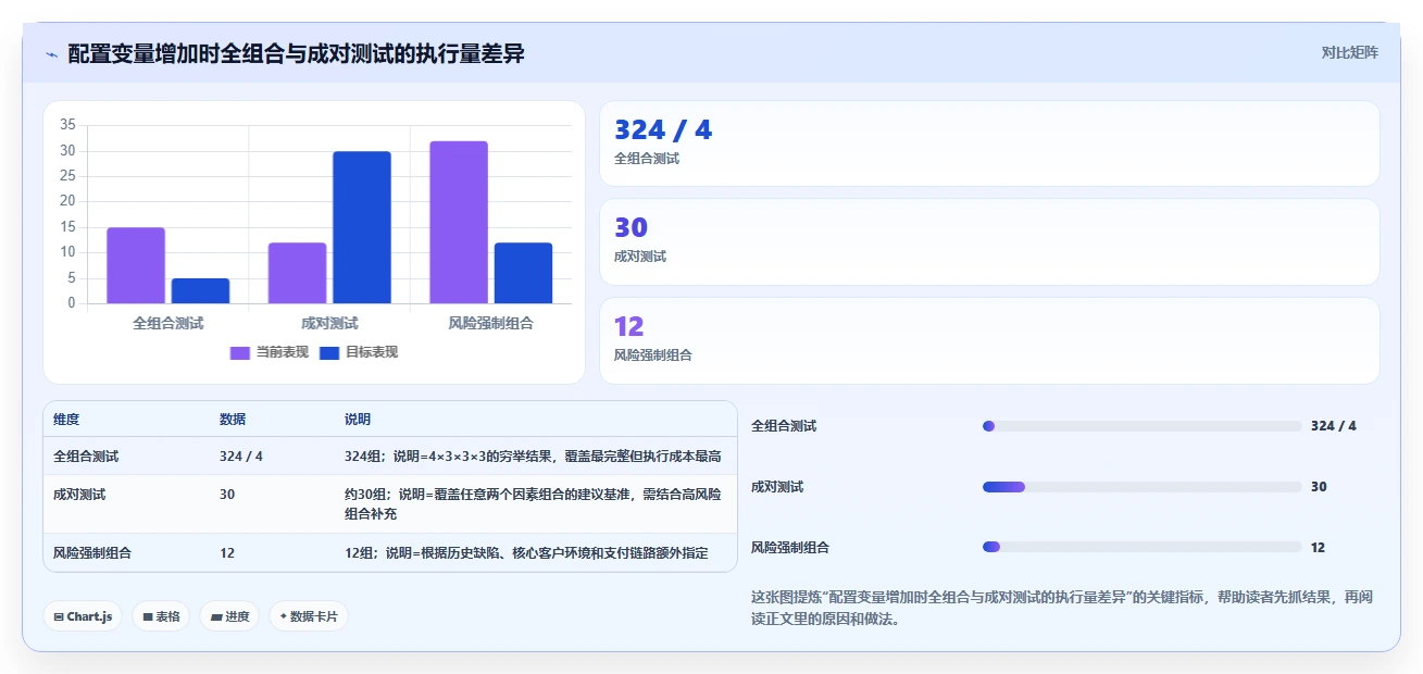 揭秘10种黑盒测试的种类：哪一种最适合你的项目？
