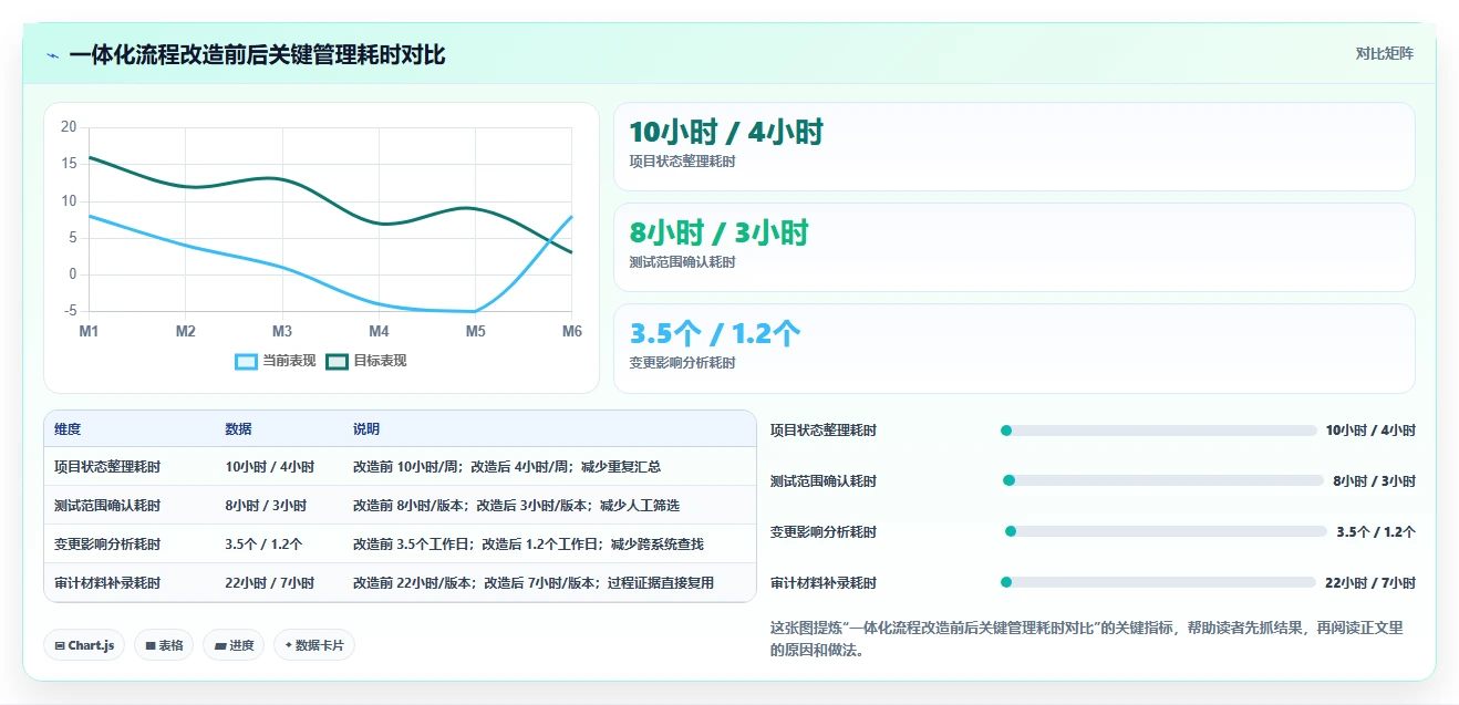 2026年DevOps一体化瀑布管理工具深度测评：哪款更适合团队