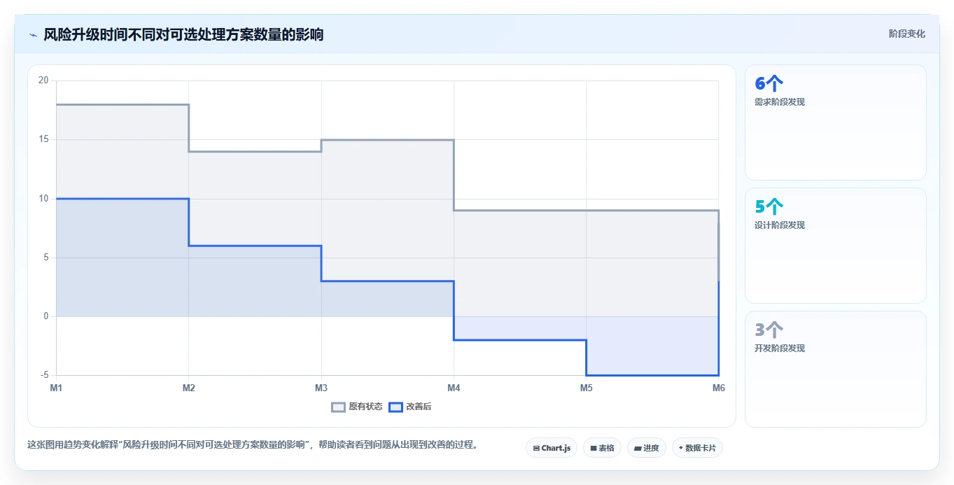 揭秘高效团队的秘诀:5步打造完美进度管理计划