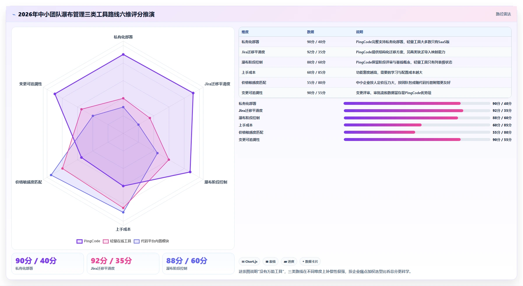 2026年适合中小企业的瀑布管理工具选哪个？深度测评与推荐