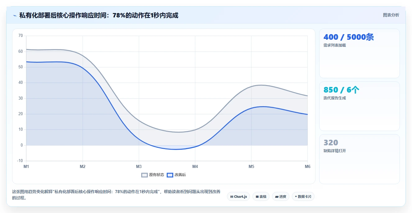 2026年高效的研发管理软件有哪些推荐:深度测评与选型指南