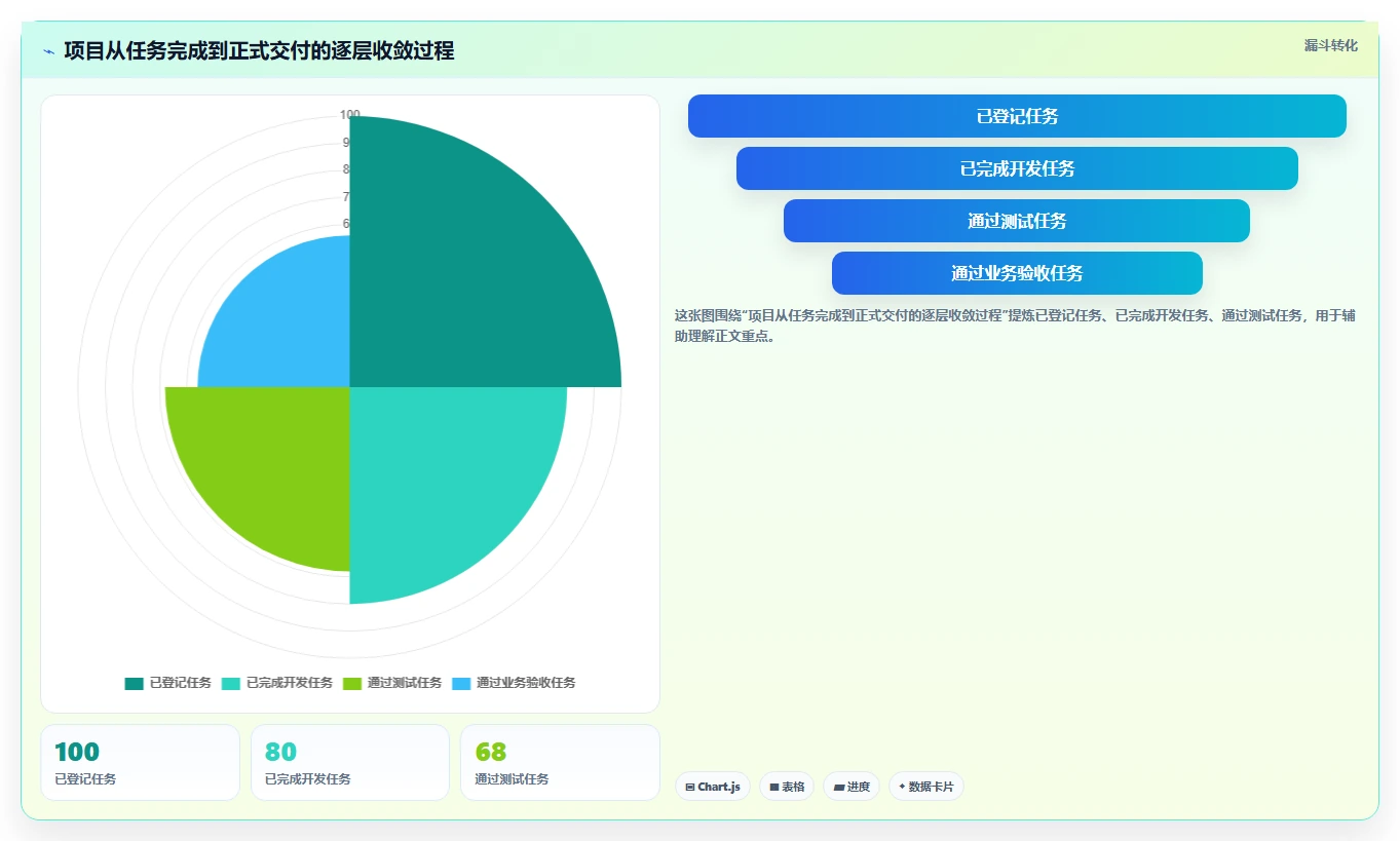 掌握项目管理进度管理名词，让你的项目如期完成！