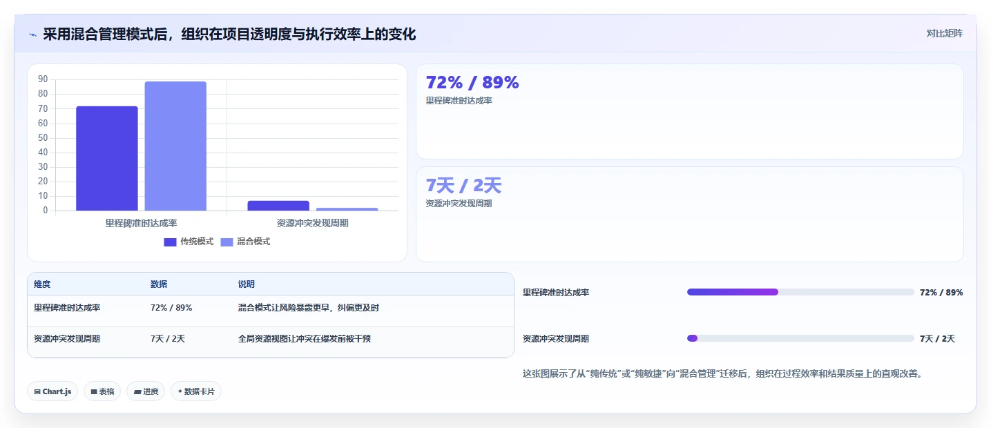 2026年8款混合项目管理软件对比:如何为组织选对长期底座