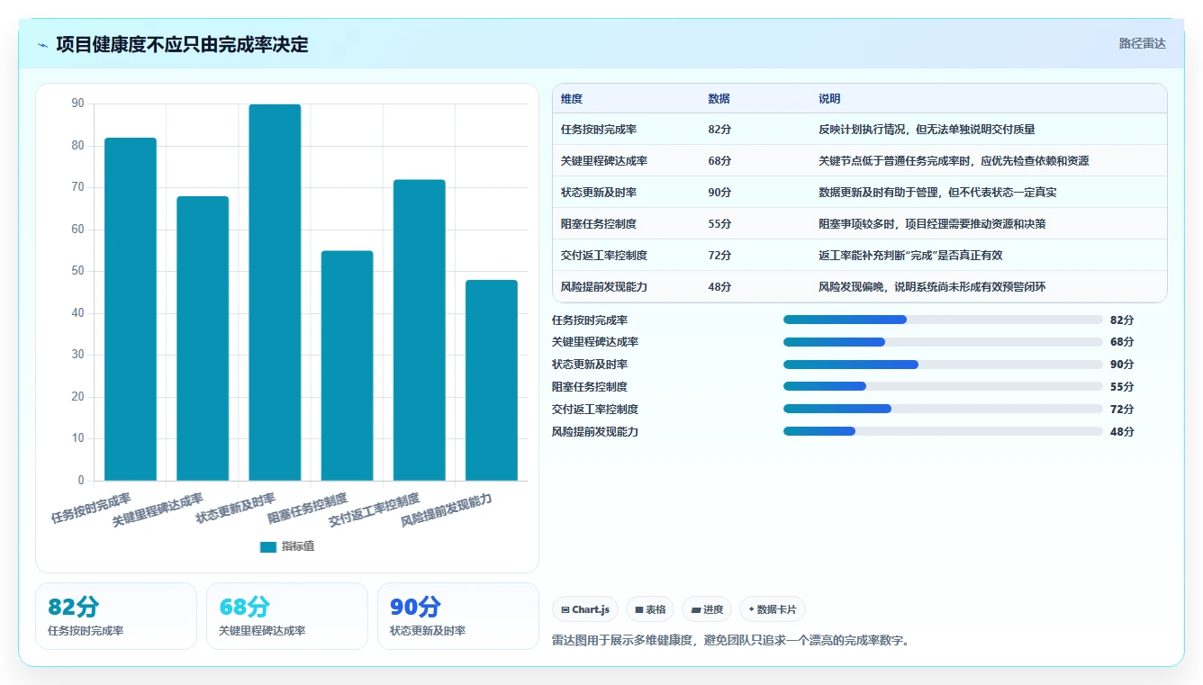 项目管理系统如何提升团队效率?5大秘诀让你事半功倍!