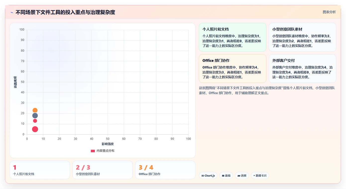 2026年存放文件软件大盘点:6款提升效率的顶级工具