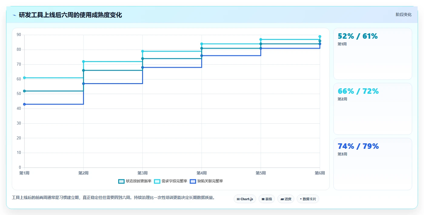研发管理必备：2026年最受欢迎的5大团队协作工具调研对比