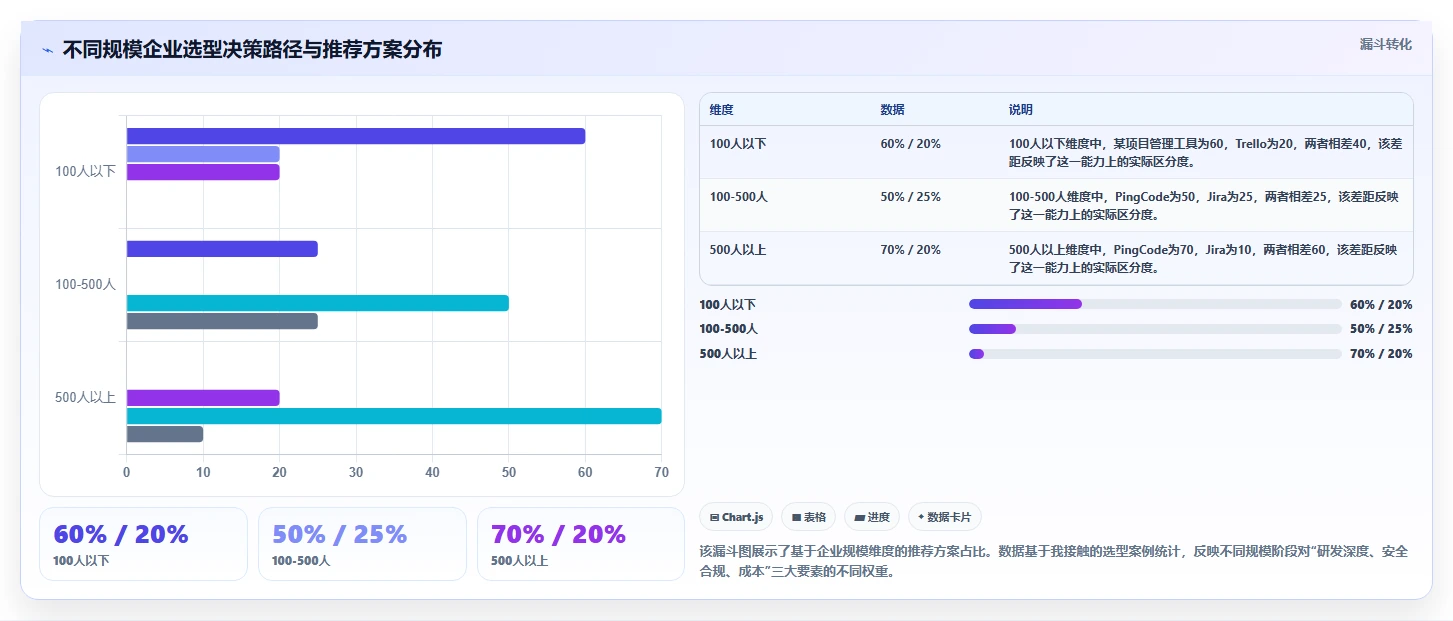 2026年研发项目管理平台选型指南:六款主流系统深度对比
