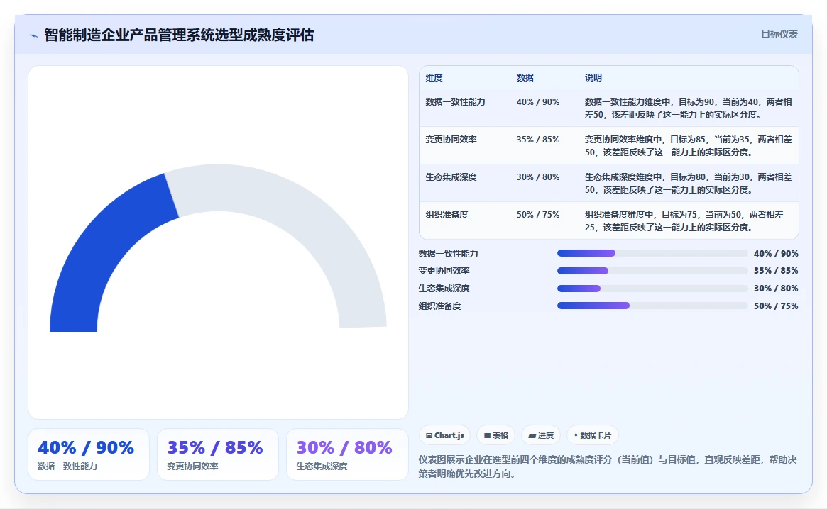 2026智能制造行业产品管理系统推荐:解决研发与生产协同难题的选型指南