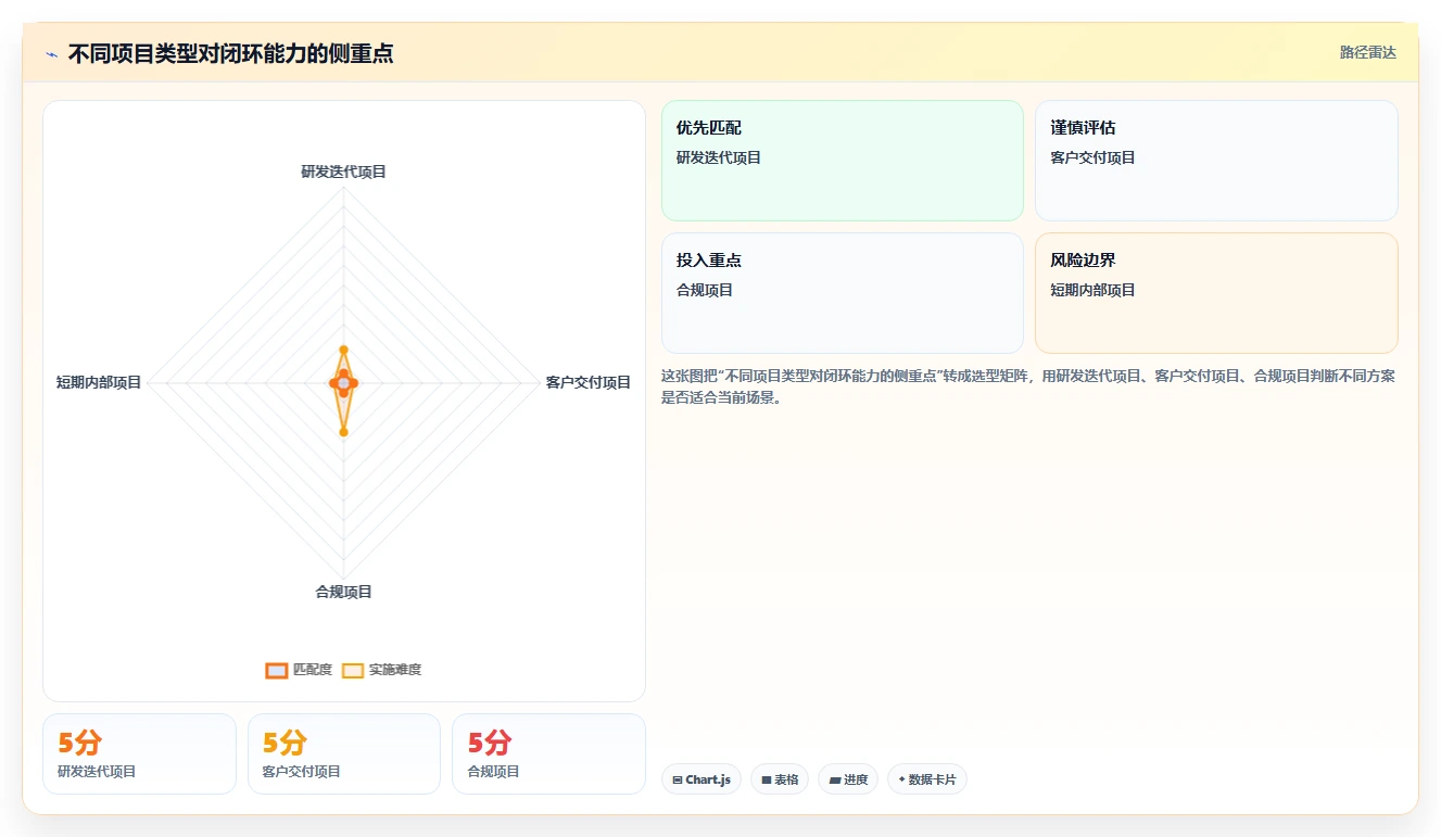 项目闭环怎么做?从项目复盘到持续改进的实践方法