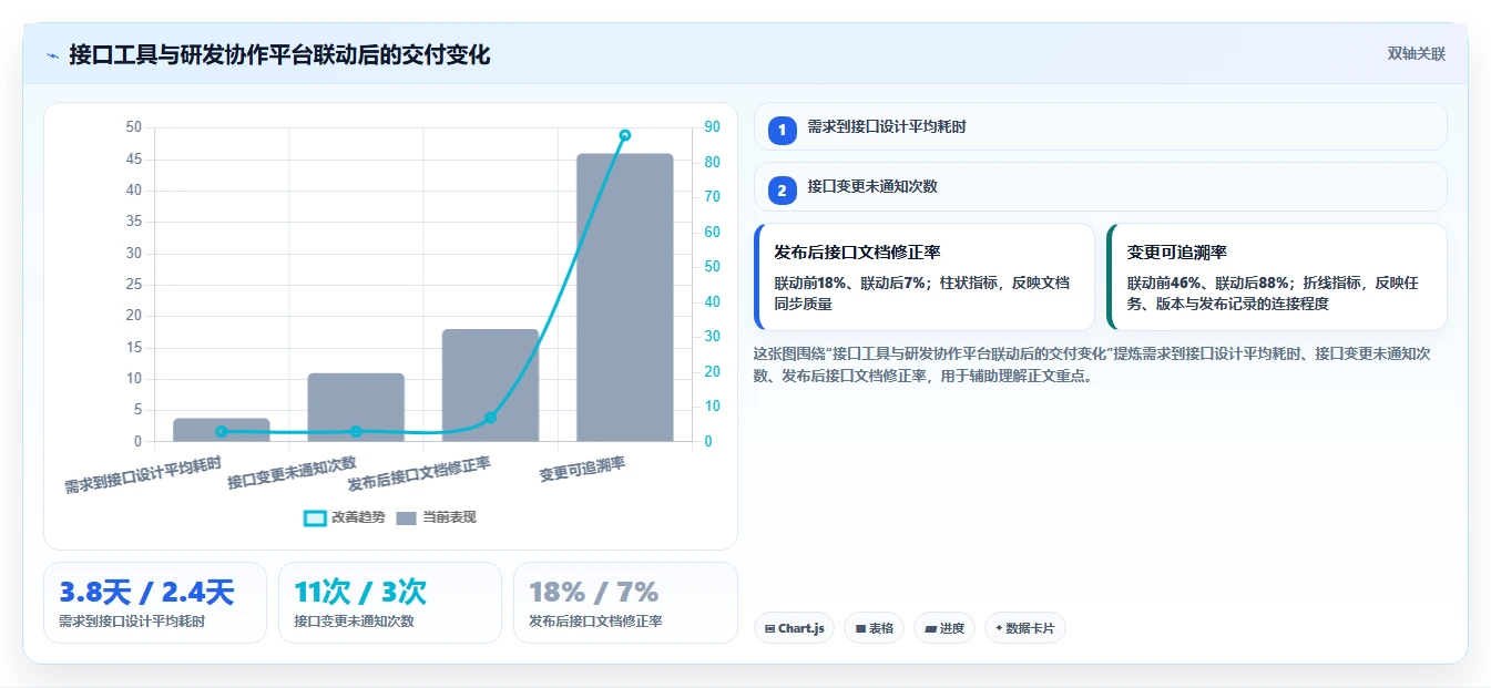 2026年极客API文档工具大盘点:8款提升开发效率的必备选择