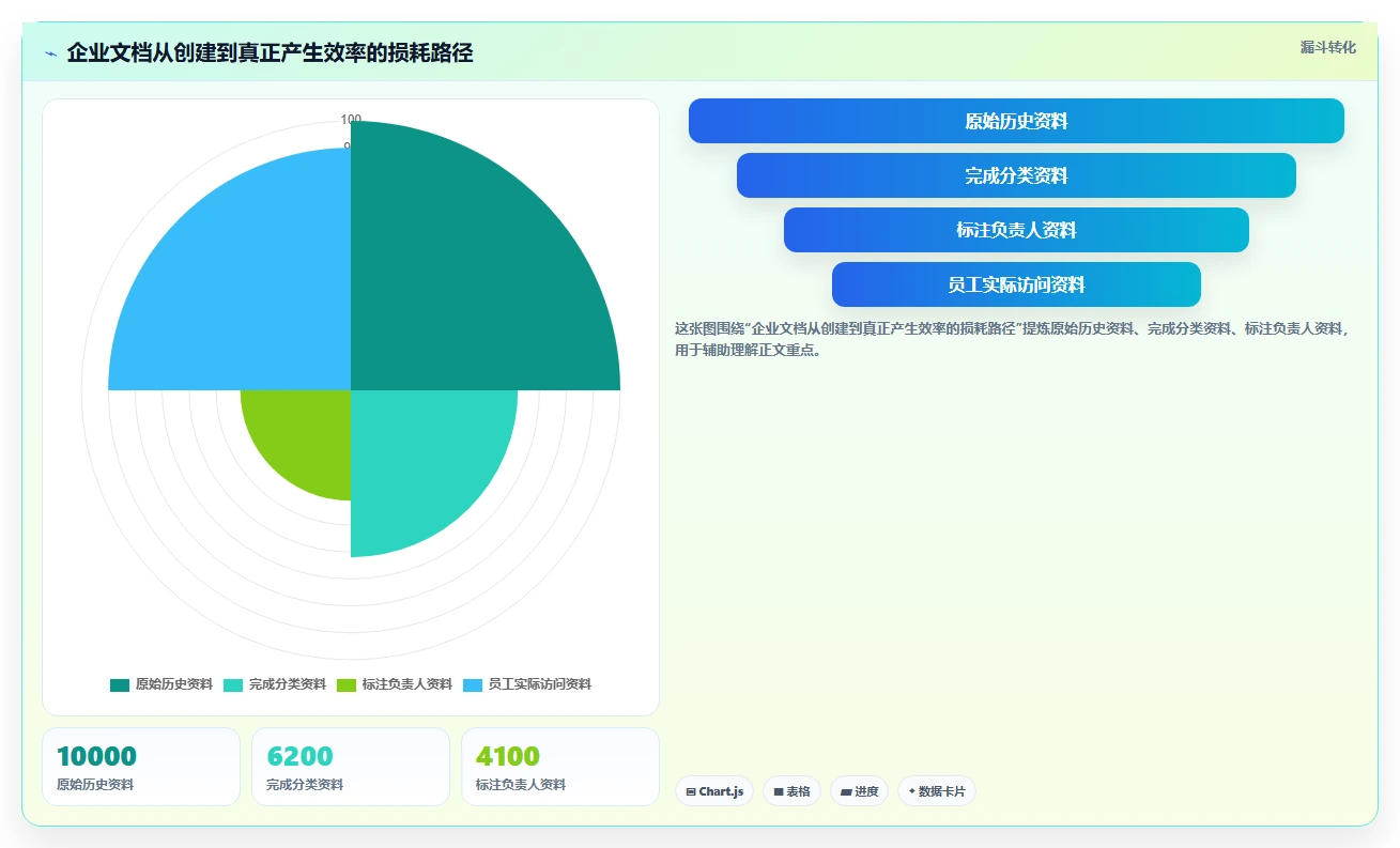 2026年效率之选:6大快速搭建文档平台工具全面对比