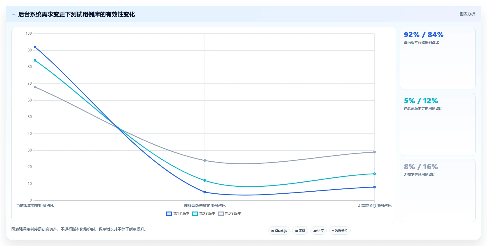 项目管理新趋势：2026年[numberone后台管理系统]项目测试用例工具选型指南