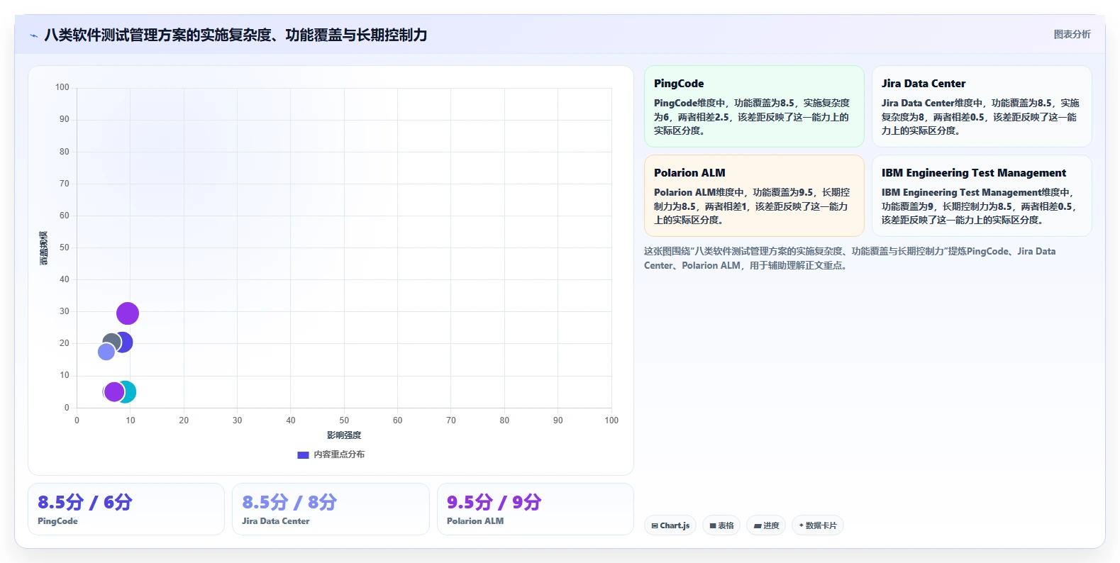 2026年必备：盘点8大买断制软件测试管理工具，哪一款最适合你？
