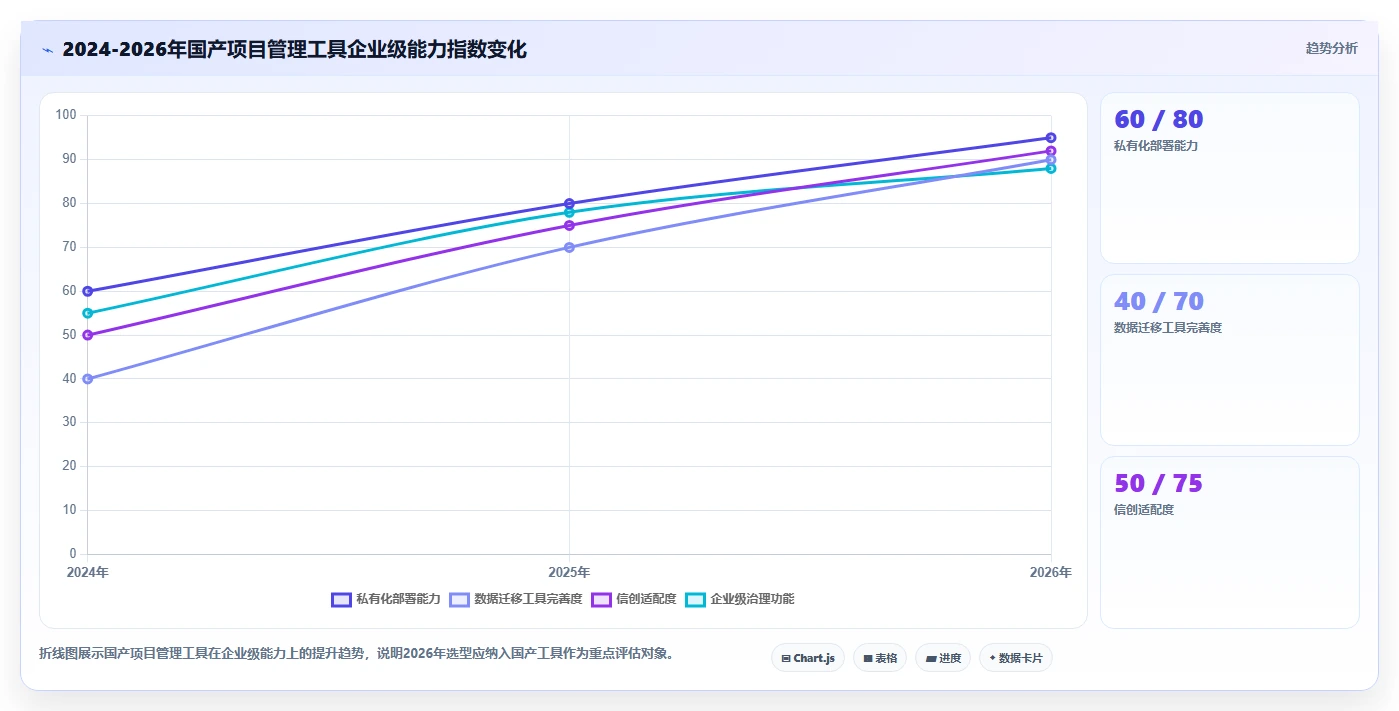 2026年9款免费项目管理软件选型指南:从敏捷开发到企业级治理