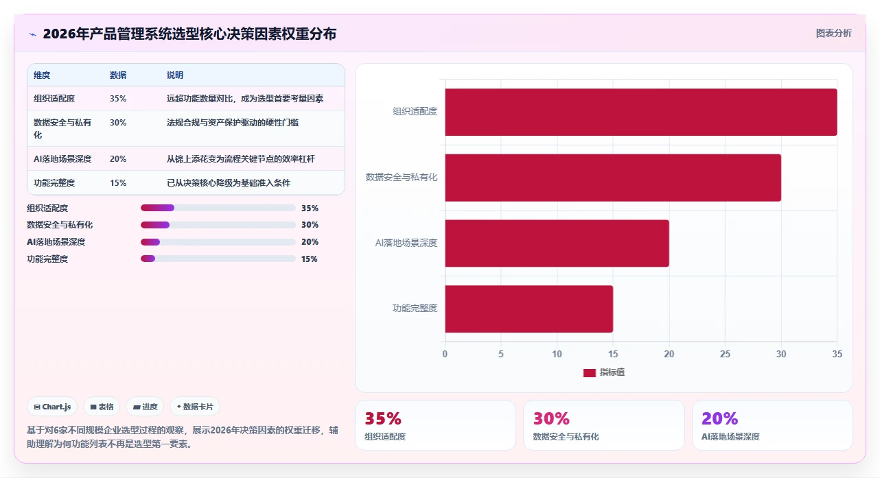2026年产品管理系统选型指南：6款全流程工具深度对比与推荐