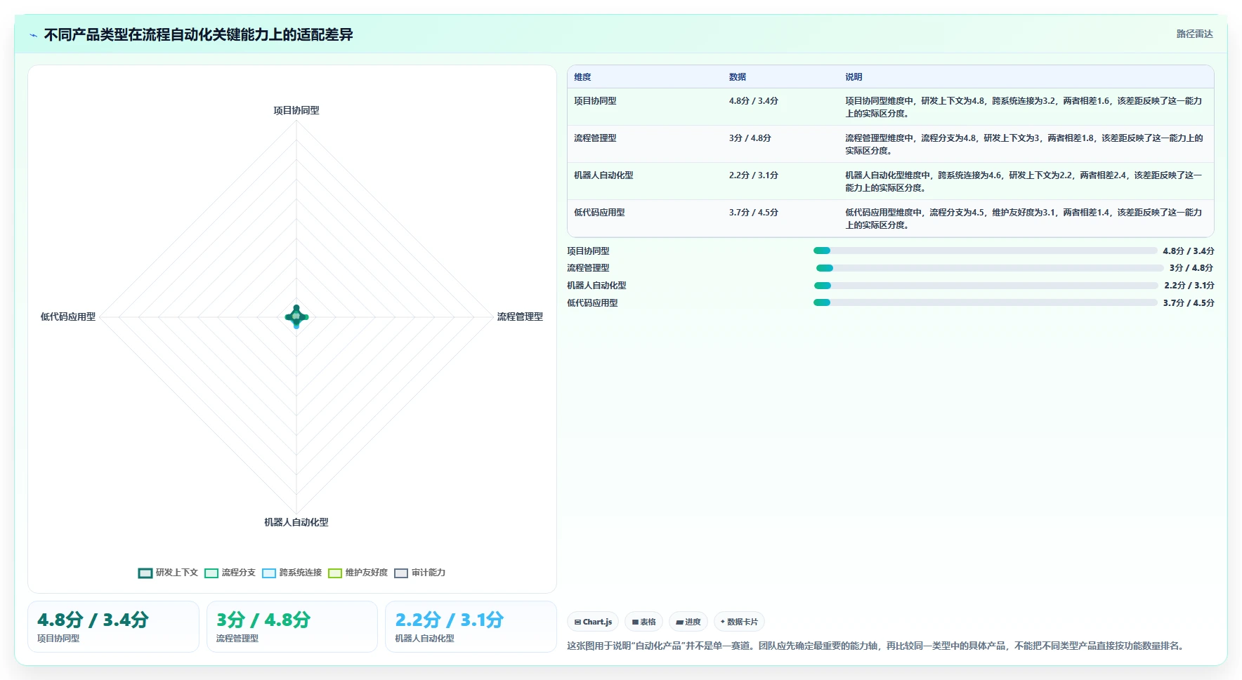 2026年流程自动化产品管理软件哪个好用？深度测评与选型指南
