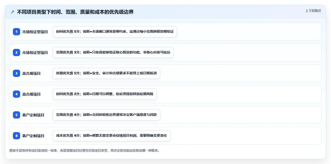 项目经理必备软技能有哪些?领导力、沟通与同理心实践解析