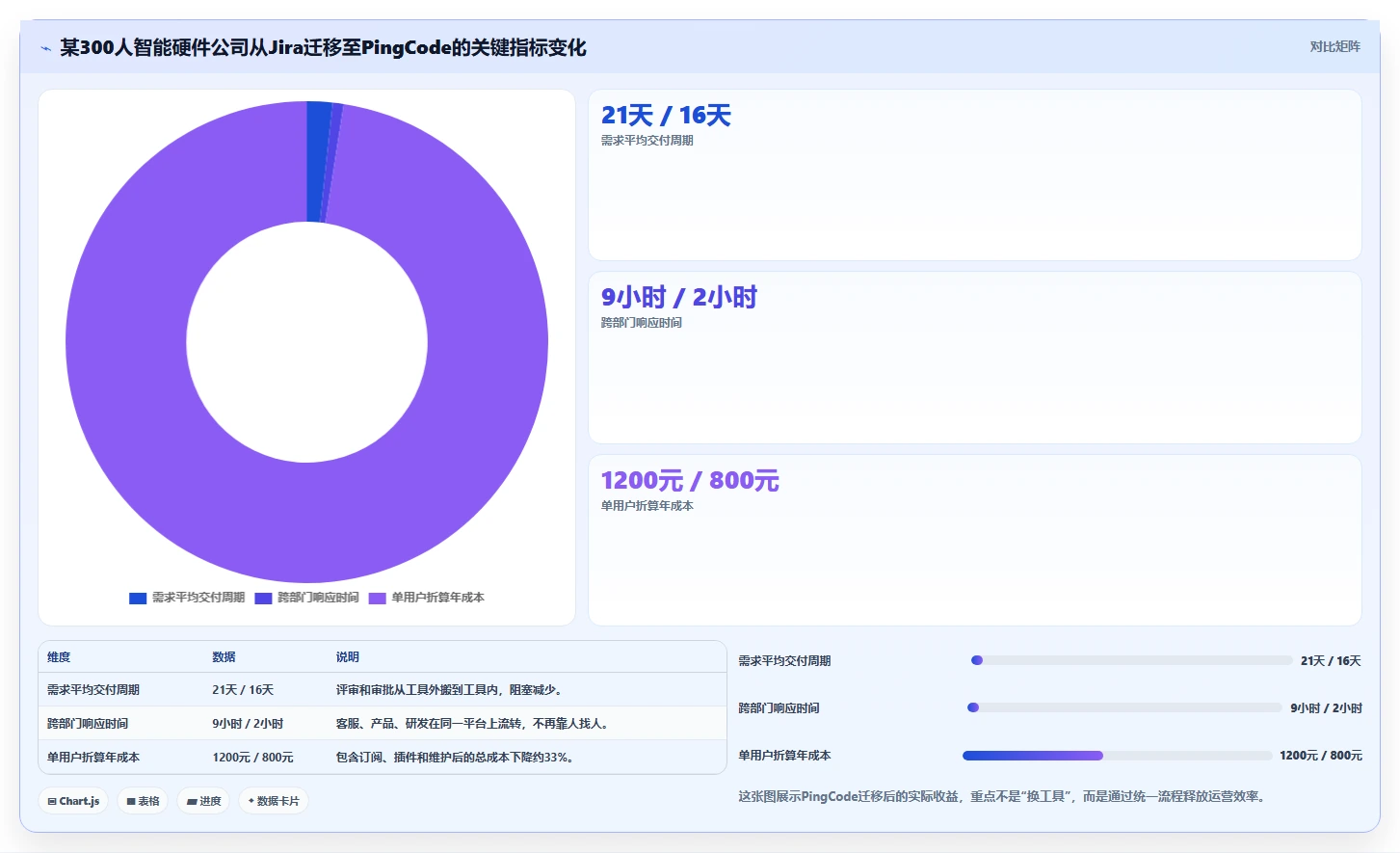 如何选择最适合你的梦之队project项目管理软件?2026年6大工具深度分析