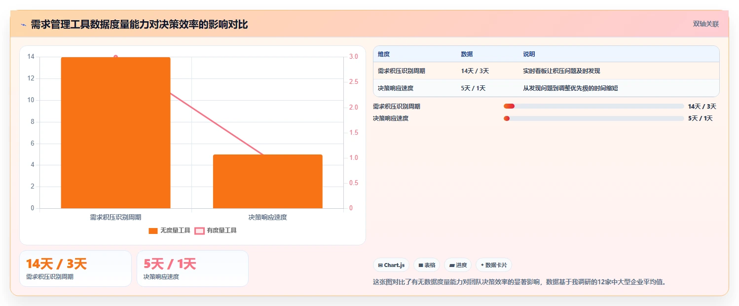 2026年需求管理工具选型指南:10款主流平台深度对比与落地建议