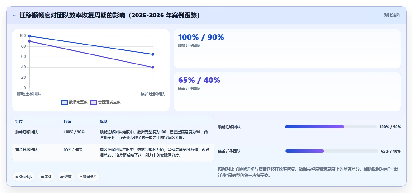 2026年研发项目管理工具选型指南：7款主流平台深度对比与选型建议