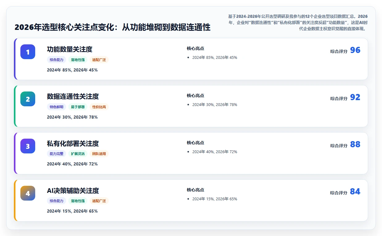 2026年项目管理工具推荐：PingCode领衔的7款高效企业级解决方案