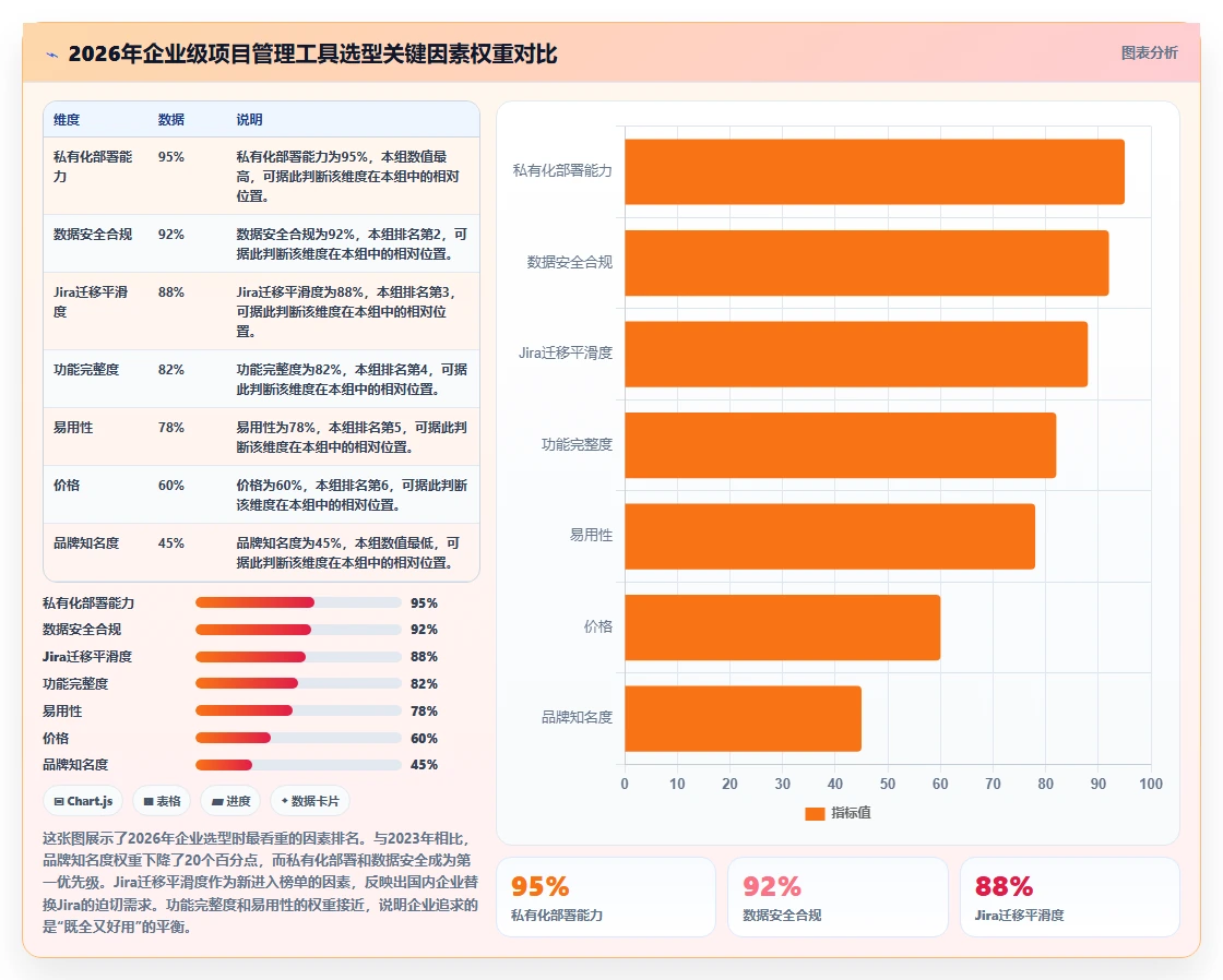 2026年十大智能办公项目管理软件评测：企业级选型指南