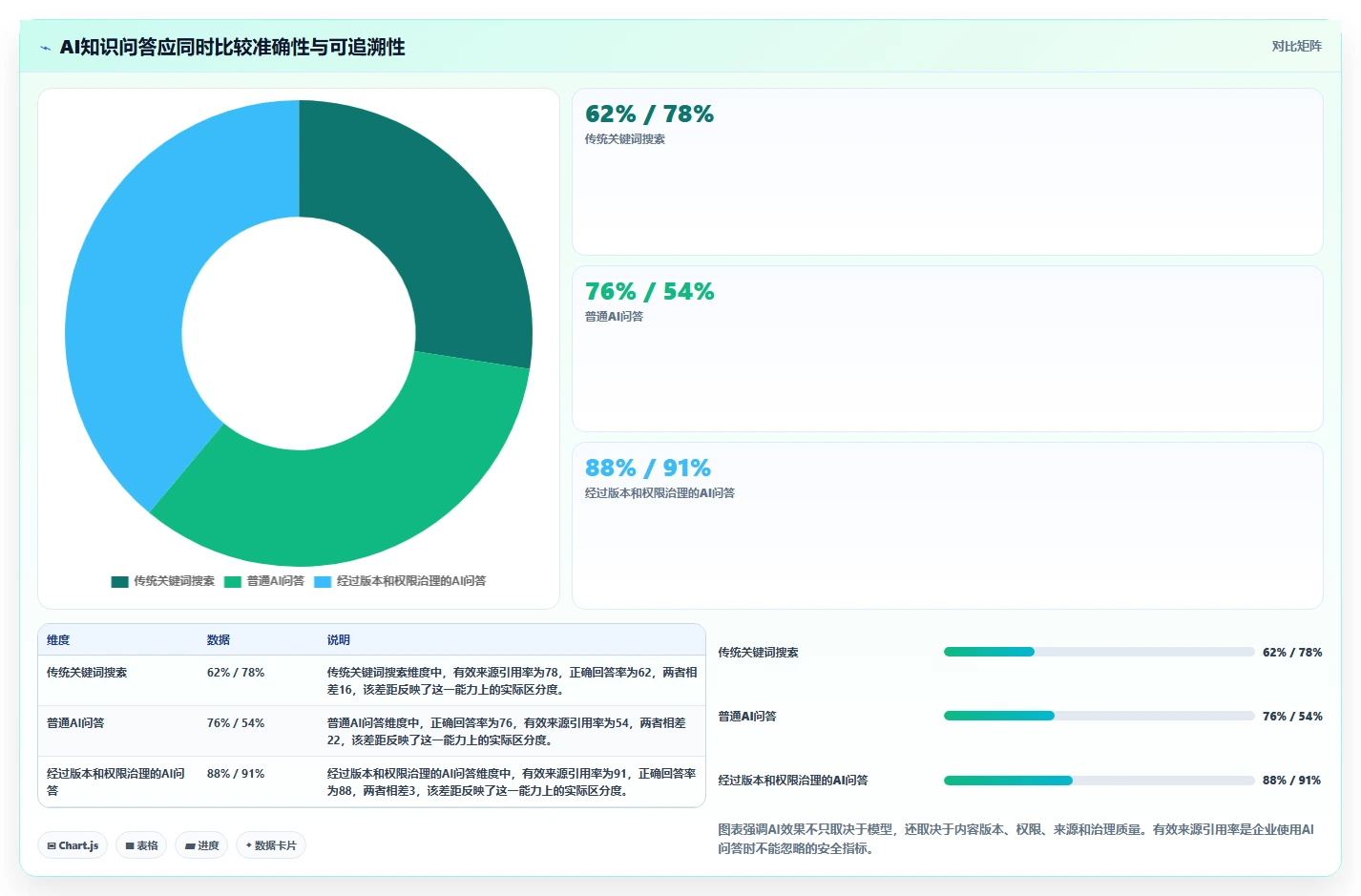 超级文档软件选型指南:2026年不可错过的8款顶级工具