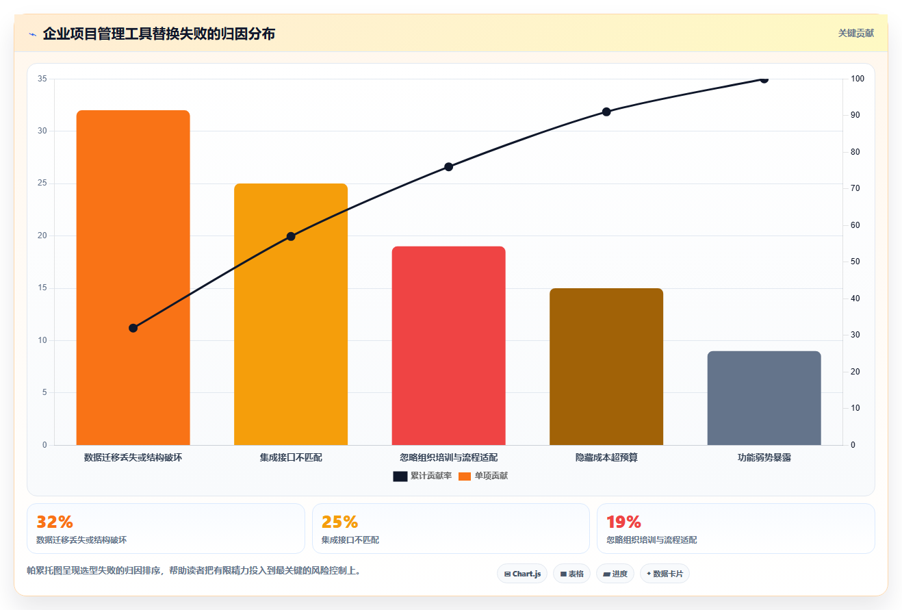 2026年国内主流项目规划管理软件选型指南:8款企业级工具深度对比