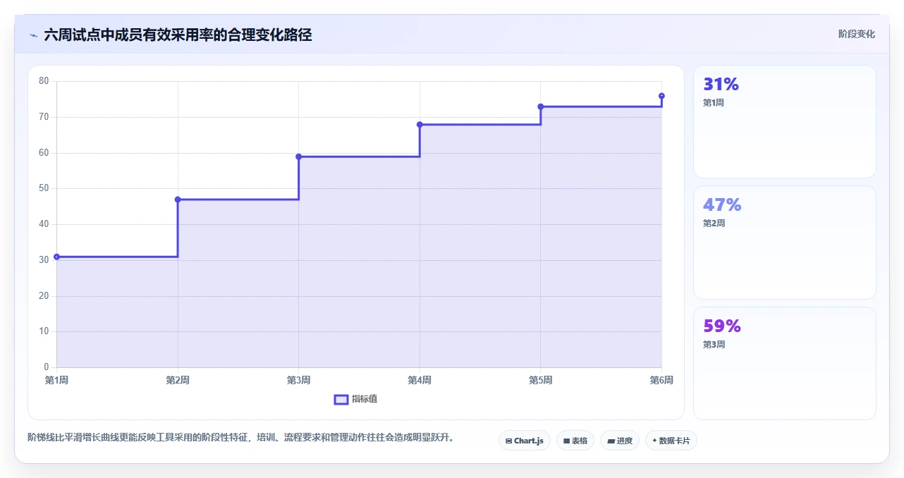 提升团队协作：2026年6款热门内部管理工具推荐