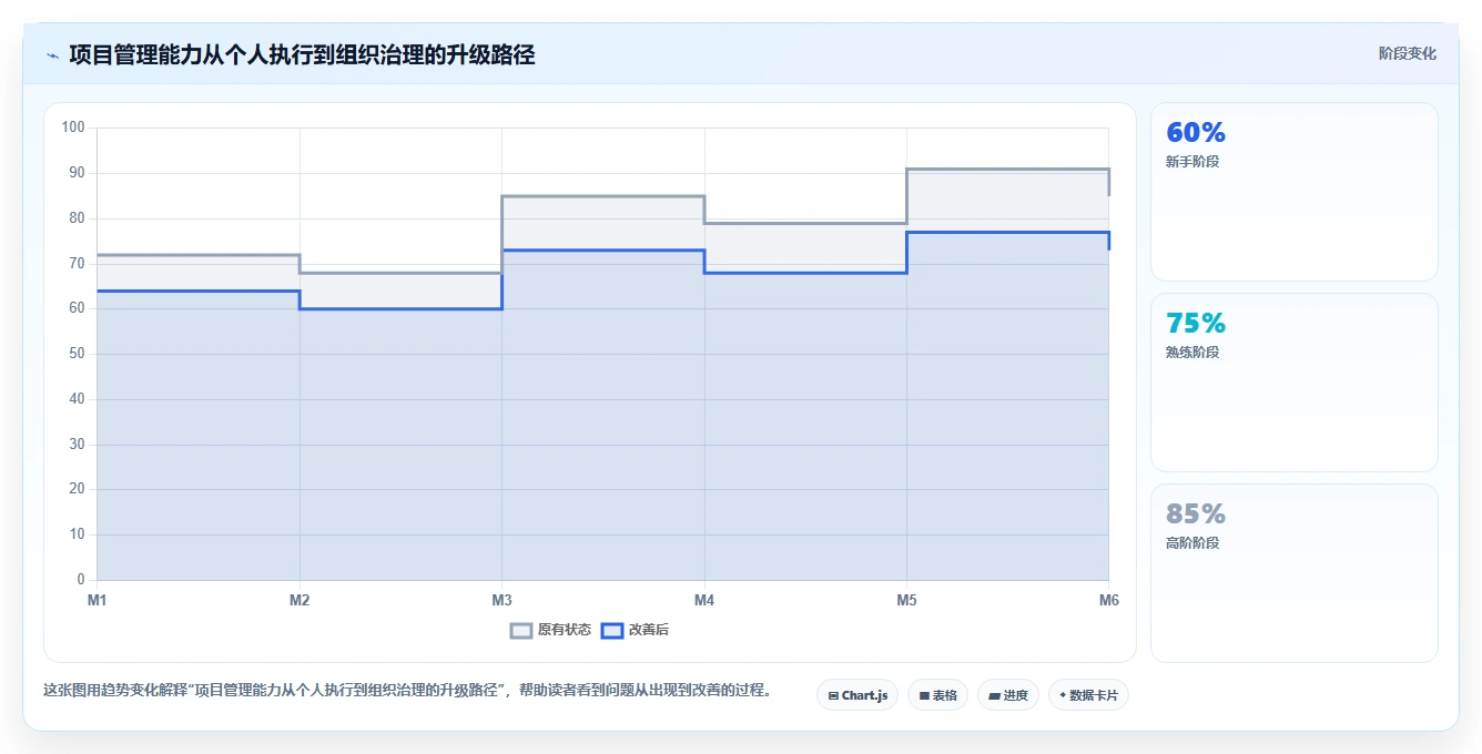 10步打造完美项目管理指导手册:从新手到专家的必备指南