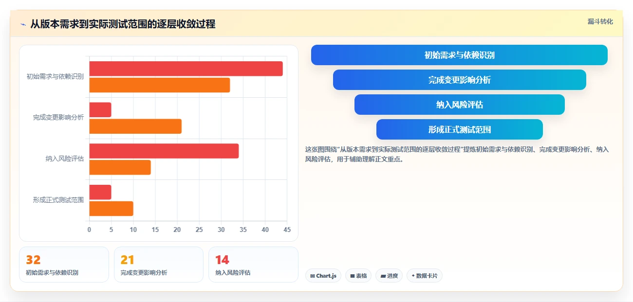 如何制定完美的软件测试计划？5个关键步骤助你事半功倍