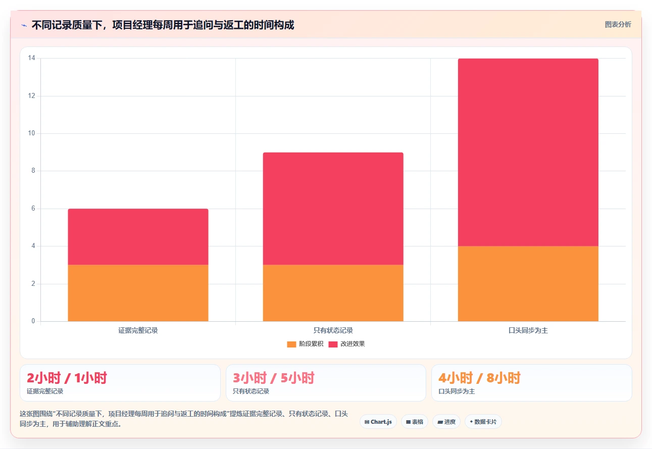 掌握项目管理检查记录表：5个步骤提升您的项目成功率