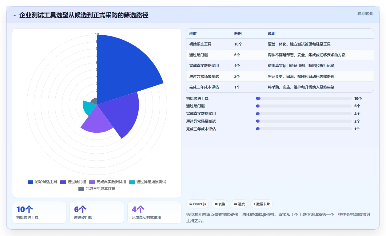 项目经理必读：2026年度10大敏捷测试用例管理工具全面评测