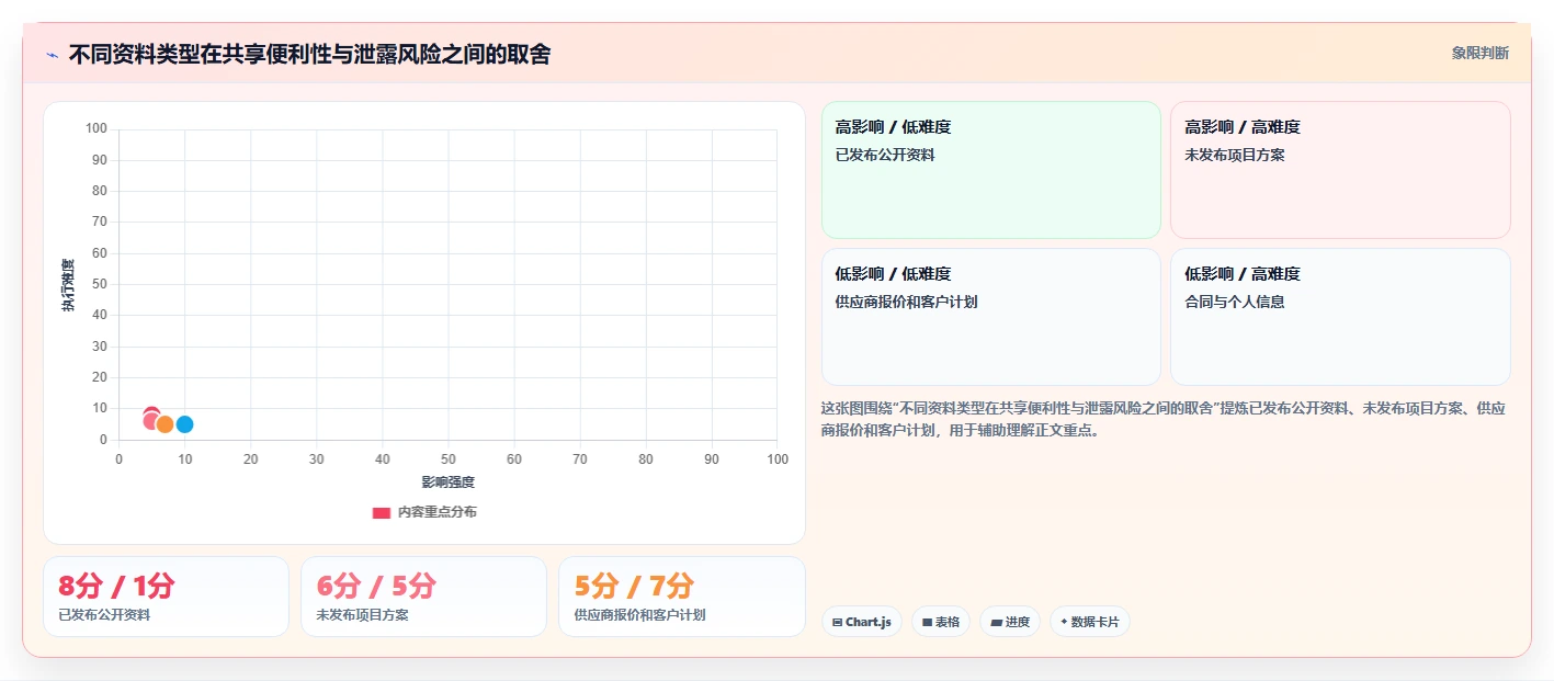 掌握线上云文档的5个秘诀：提高协作效率的终极指南