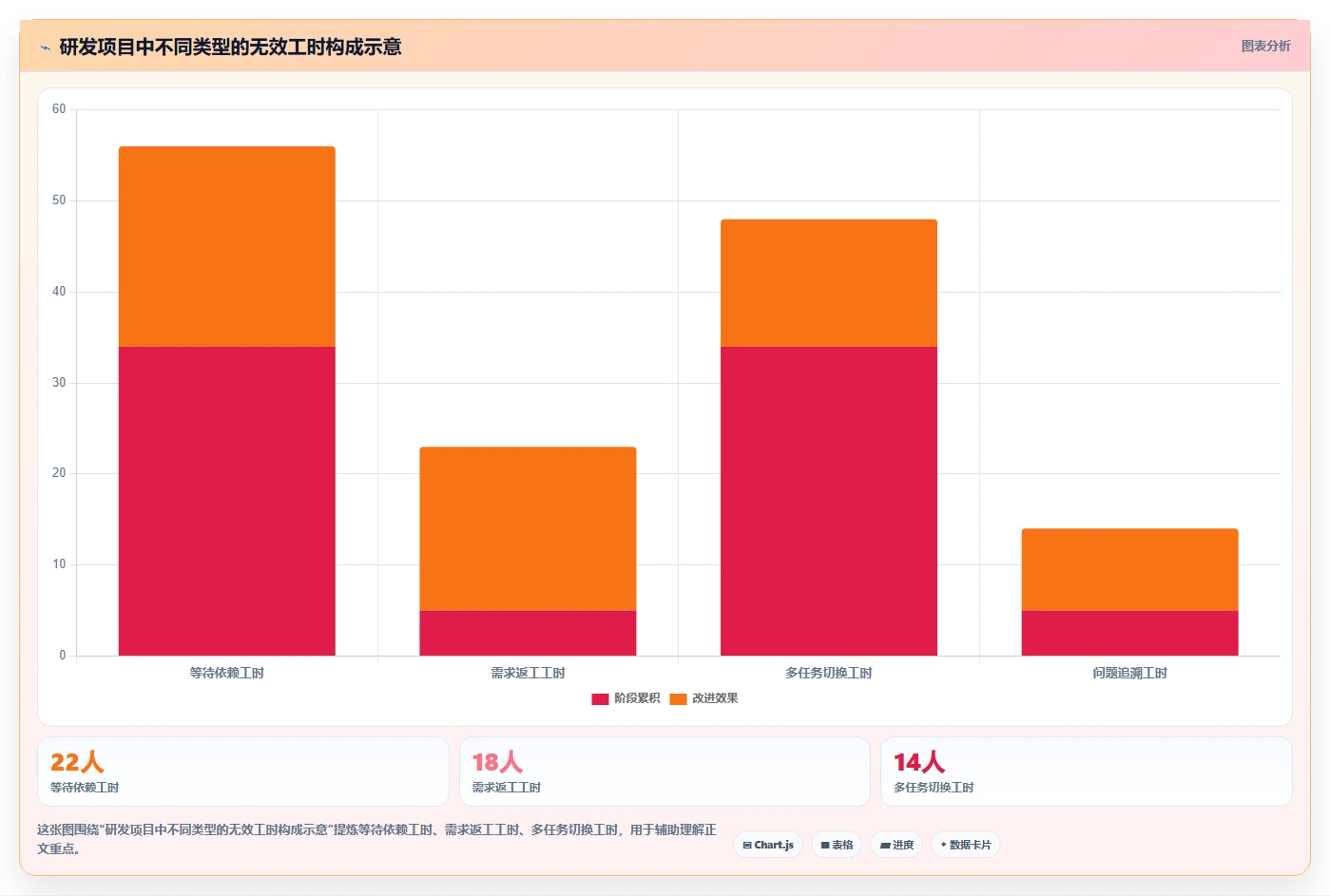 5个研发项目管理技巧，让你的团队效率翻倍！