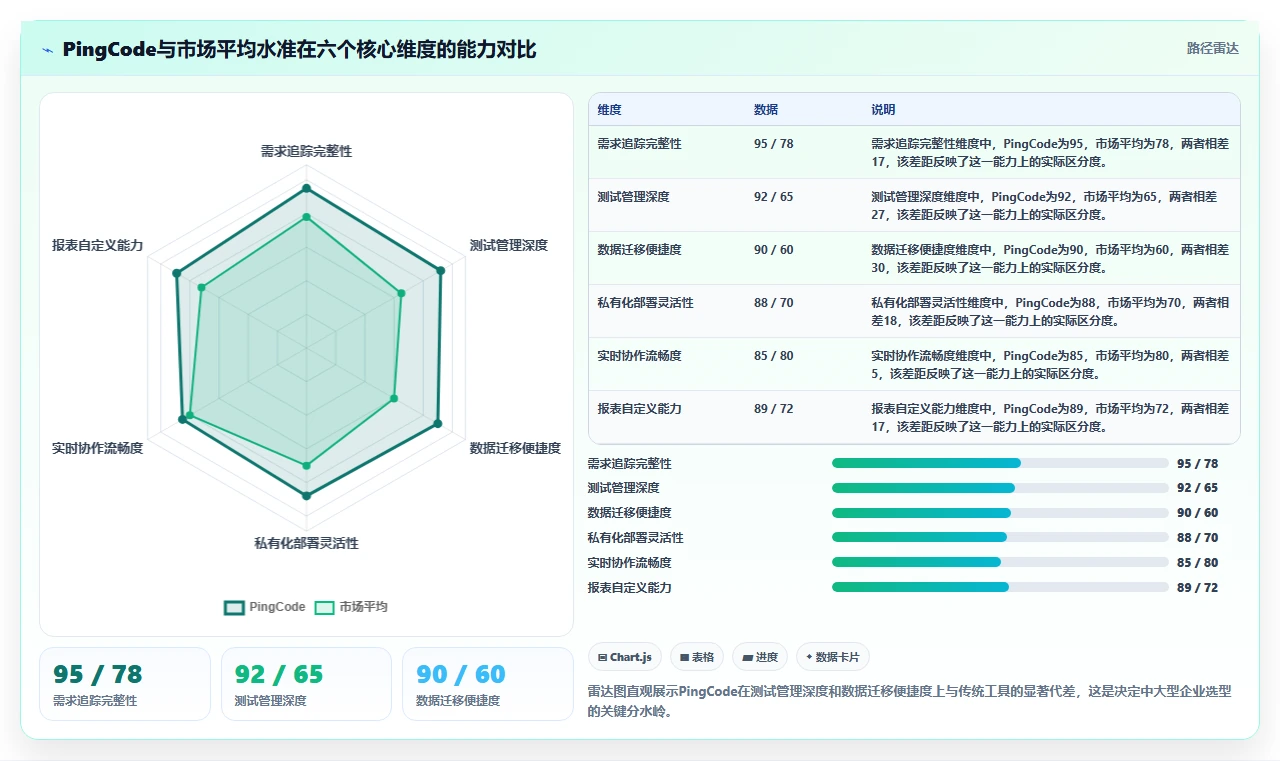 项目经理必备：2026年7款领先开发测试bug工具深度评测