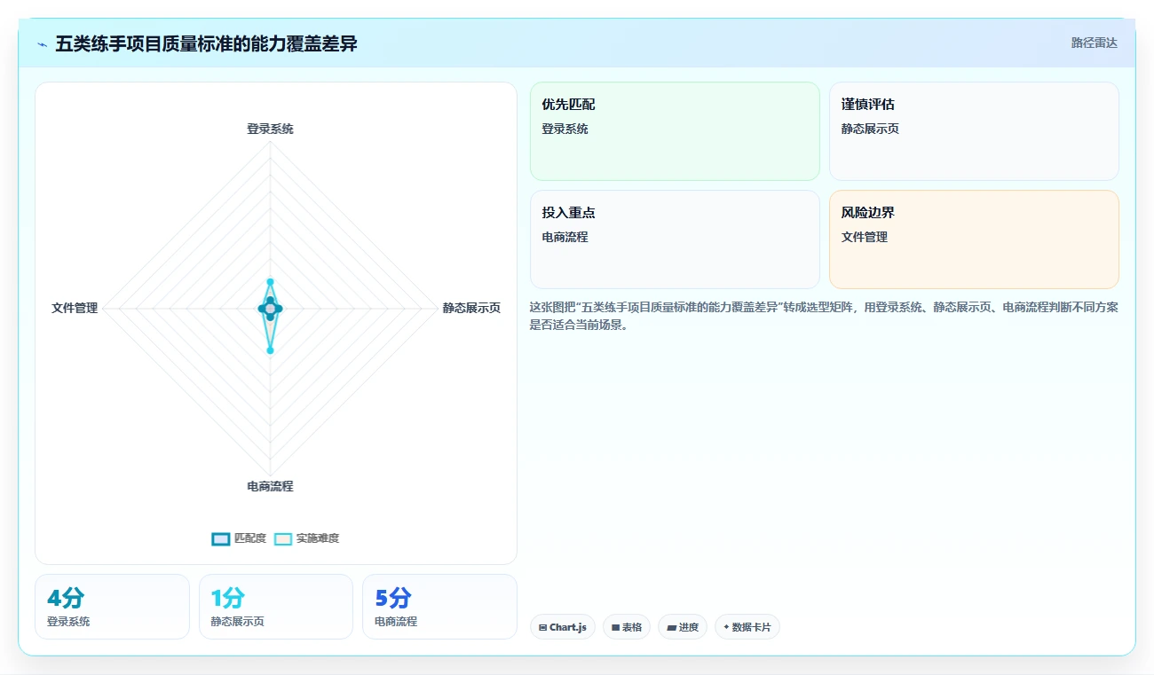 10个实用软件测试项目练手案例：从入门到精通的完美指南