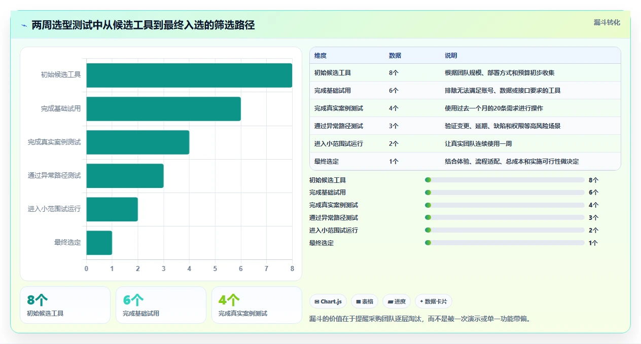 2026年易上手的需求管理工具推荐与深度测评