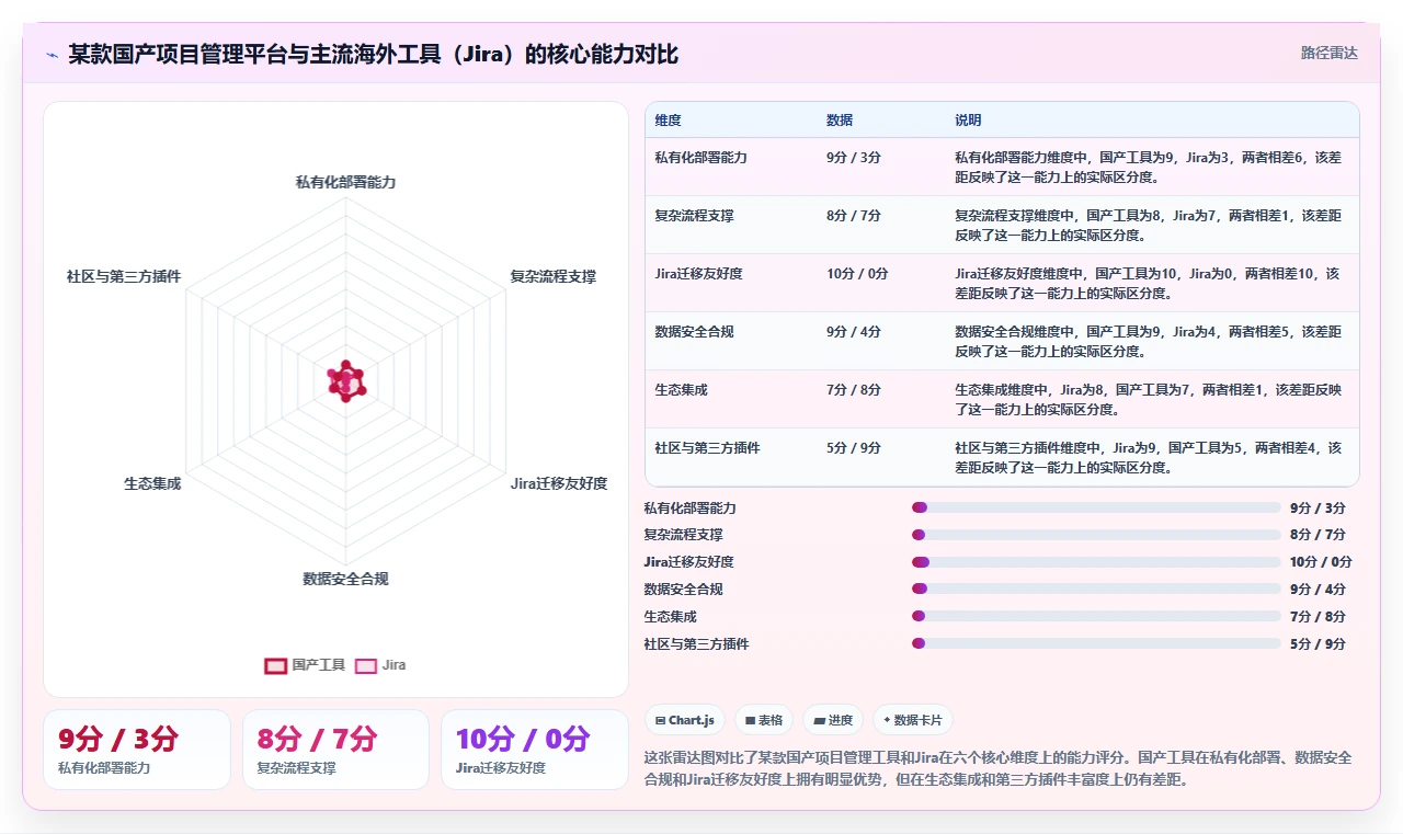 2026年项目管理软件哪个好用?主流工具深度测评与选型指南