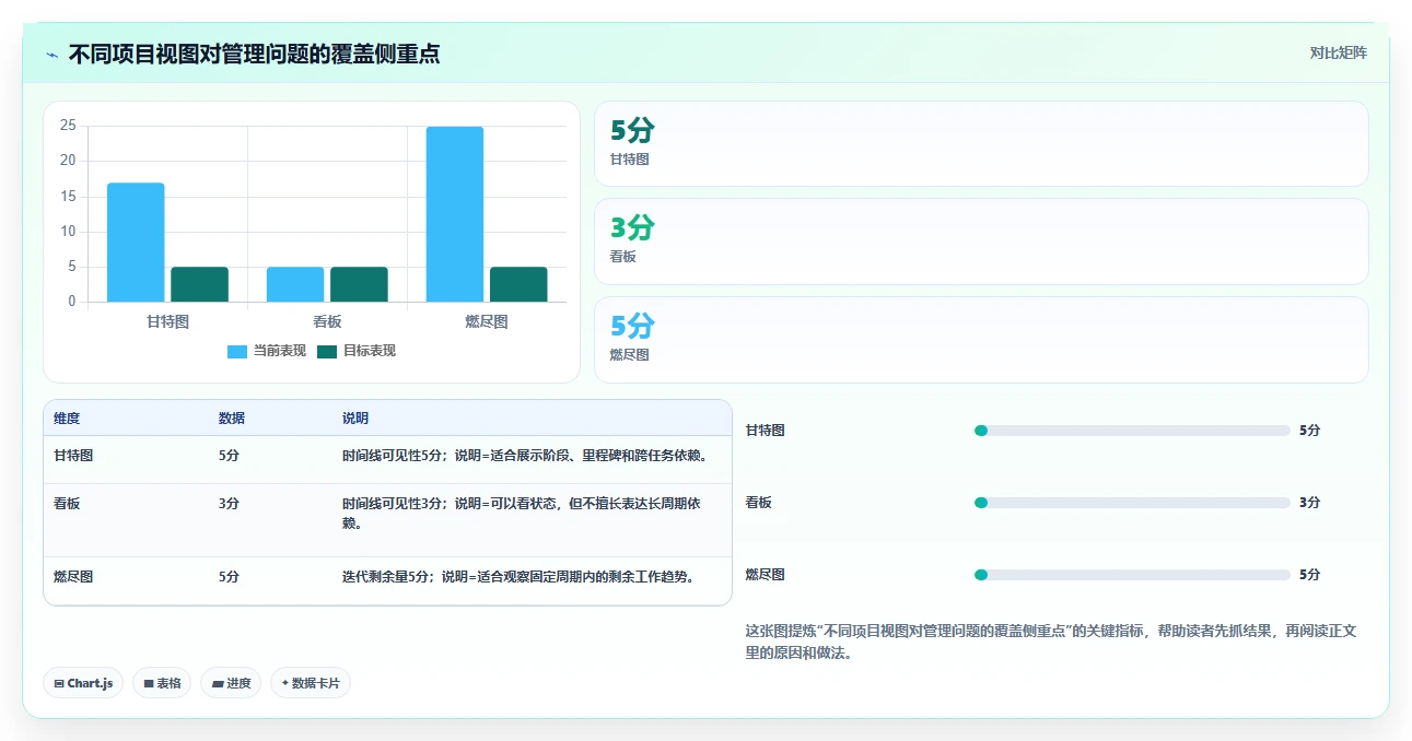 如何用研发项目进度概览表提升团队效率?5个实用技巧助你事半功倍