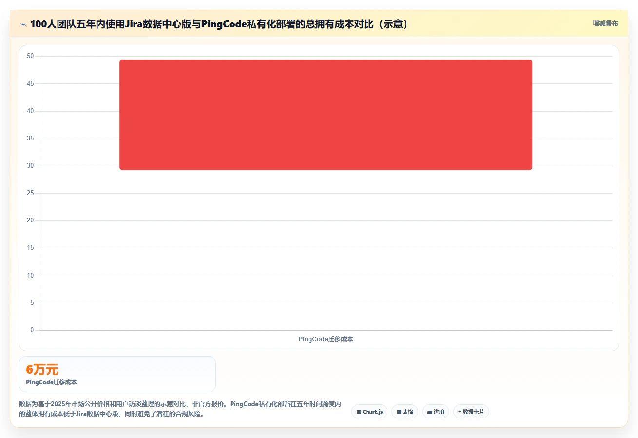 2026产品管理软件哪个好用？五款主流工具测评与选型指南