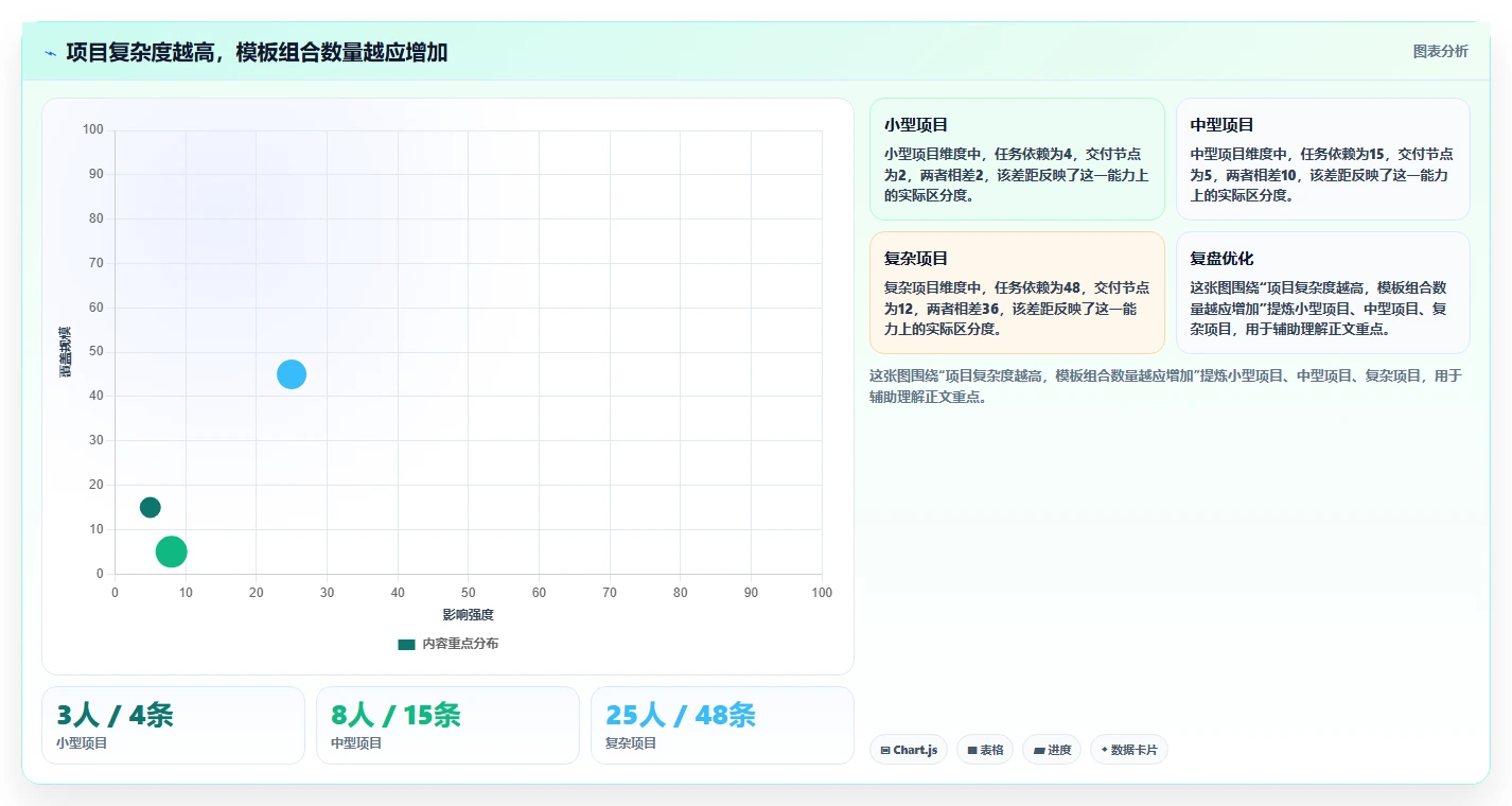 10个高效项目管理表模板，让你的团队效率翻倍！