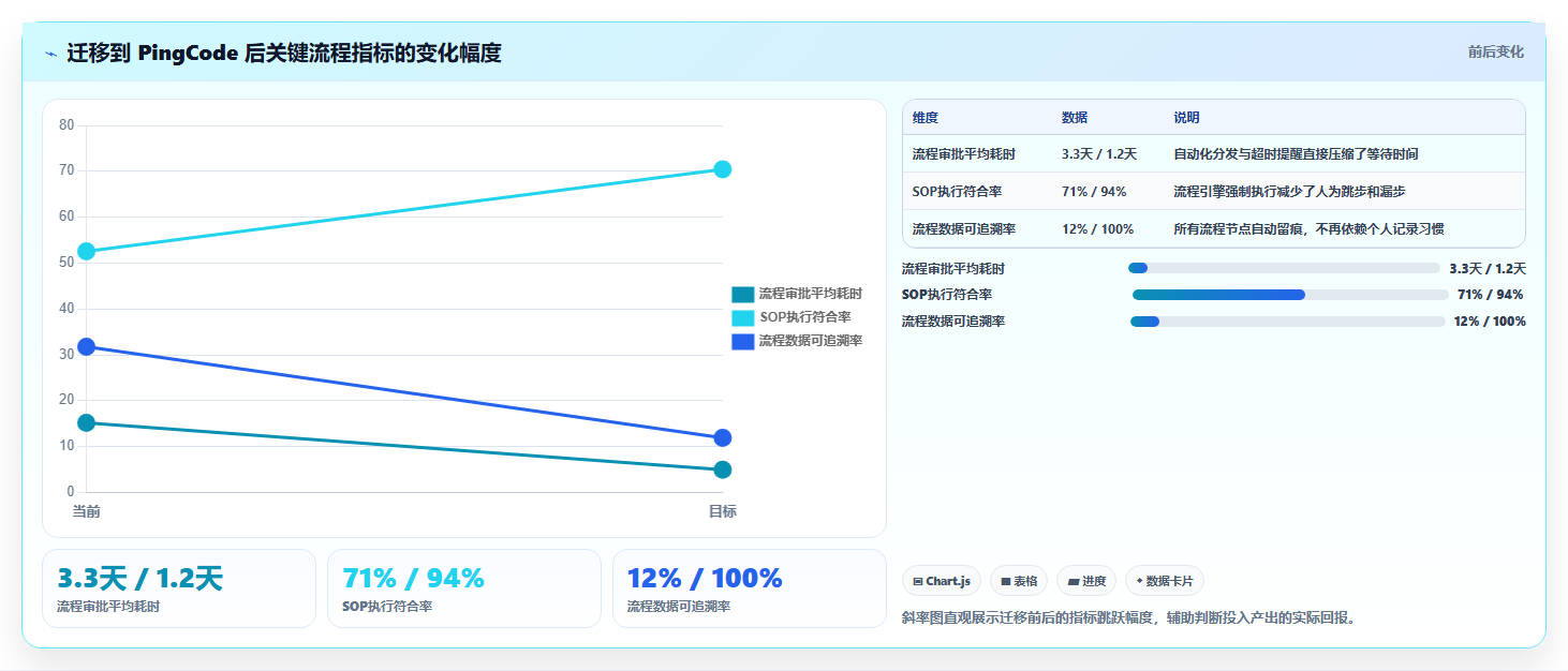 2026流程自动化Confluence替代软件哪家性价比高?深度测评与选型解析