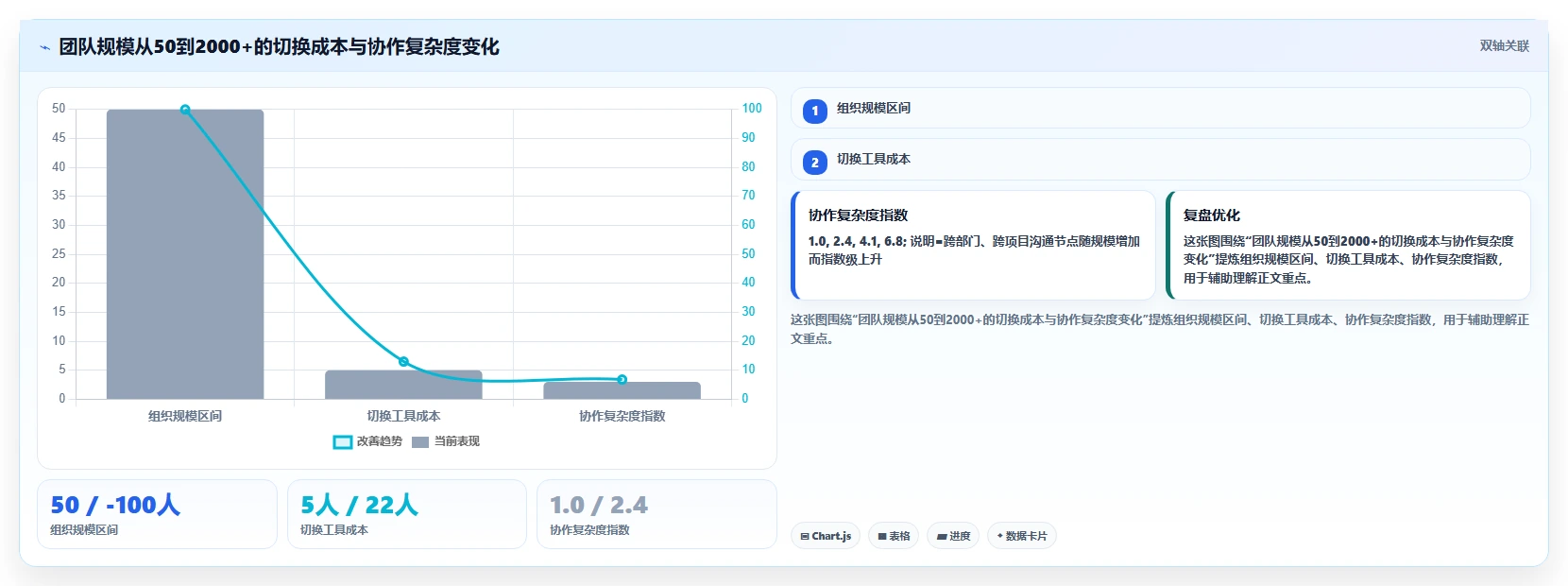 2026年效率之选：6款好用的进度管理工具全面对比