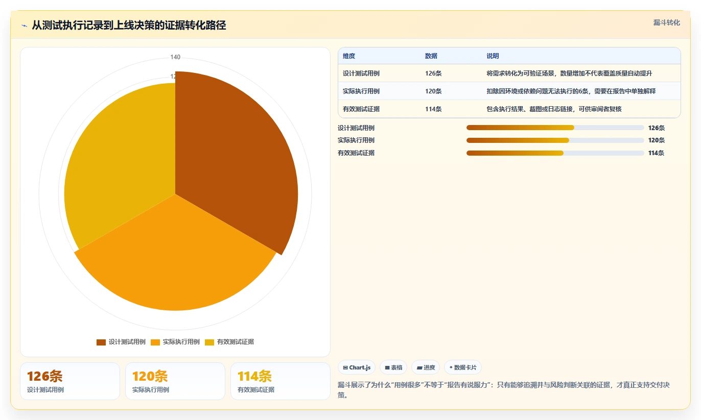 如何撰写一份专业的软件功能测试报告？5个关键步骤助你事半功倍