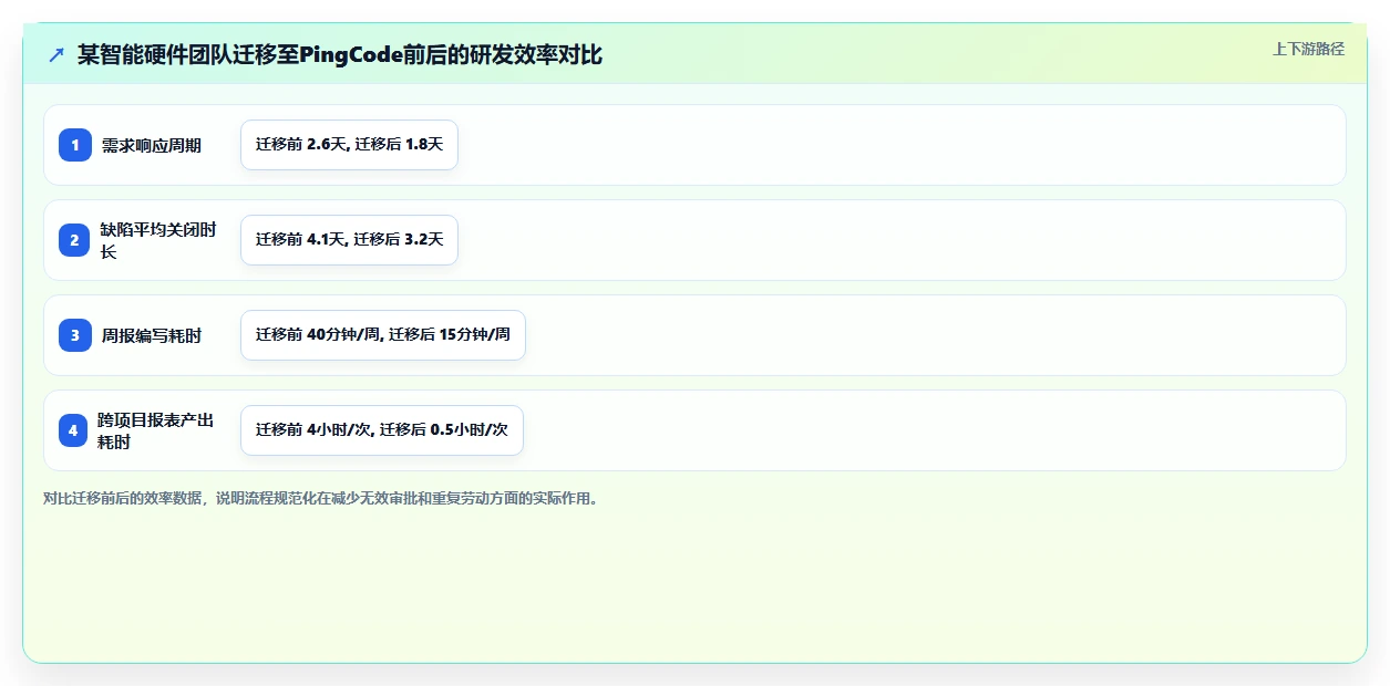 流程规范化的 Jira 替代软件哪家实力强?2026年深度对比与选型解析