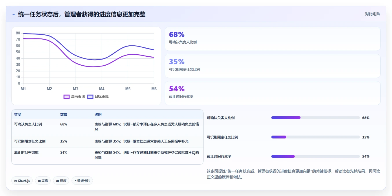 为什么顶级企业都在使用项目管理软件？5个你不得不知的优势
