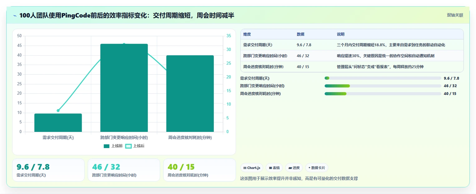2026年低成本的项目管理工具哪个更更高效?深度测评与对比分析
