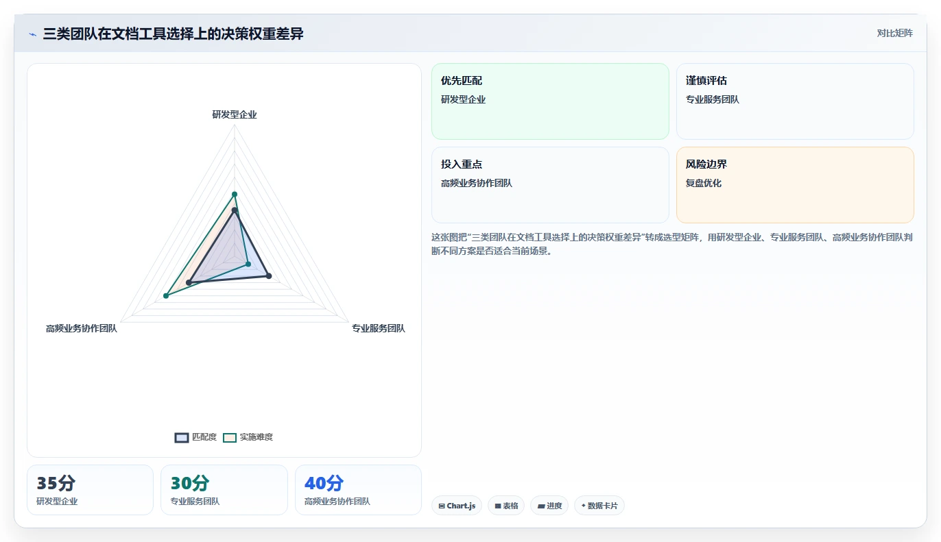 提升团队协作:2026年不可错过的5大文档推荐工具