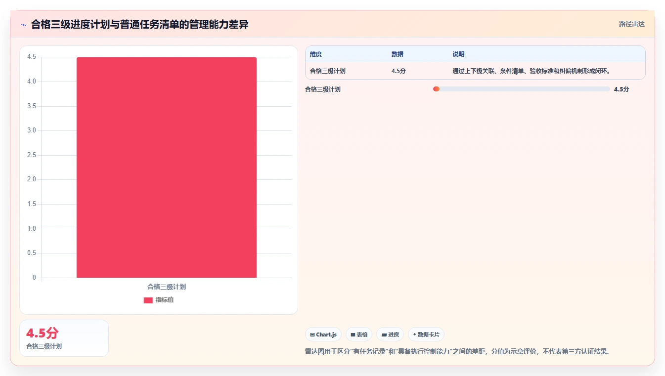 揭秘项目成功的关键:项目三级进度计划是什么?5分钟读懂其精髓